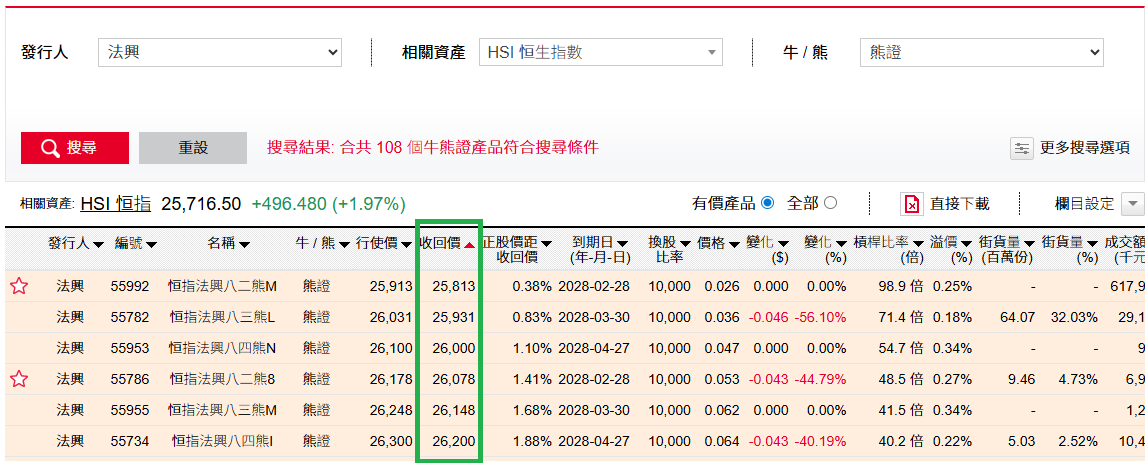 CBBCs Call Price in Search Page
